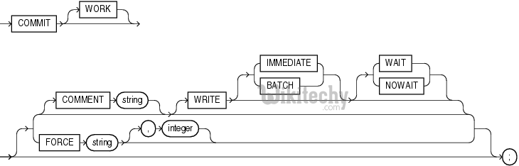  commit command in oracle